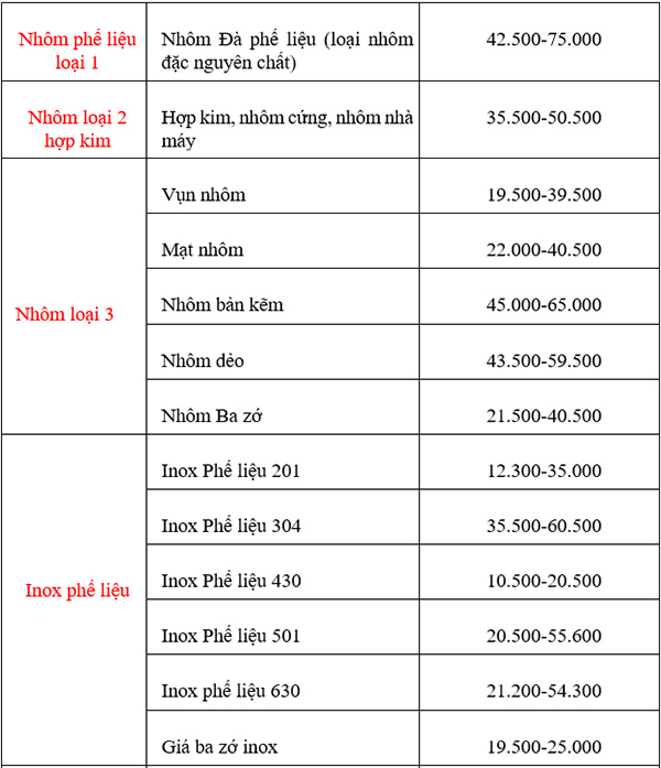 Công ty thu mua phế liệu uy tín có giá tốt nhất thị trường