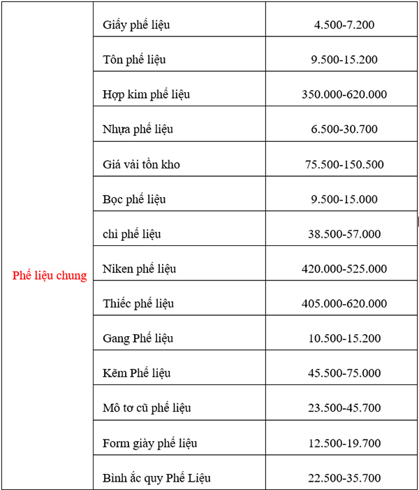 Công ty thu mua phế liệu uy tín có giá tốt nhất thị trường