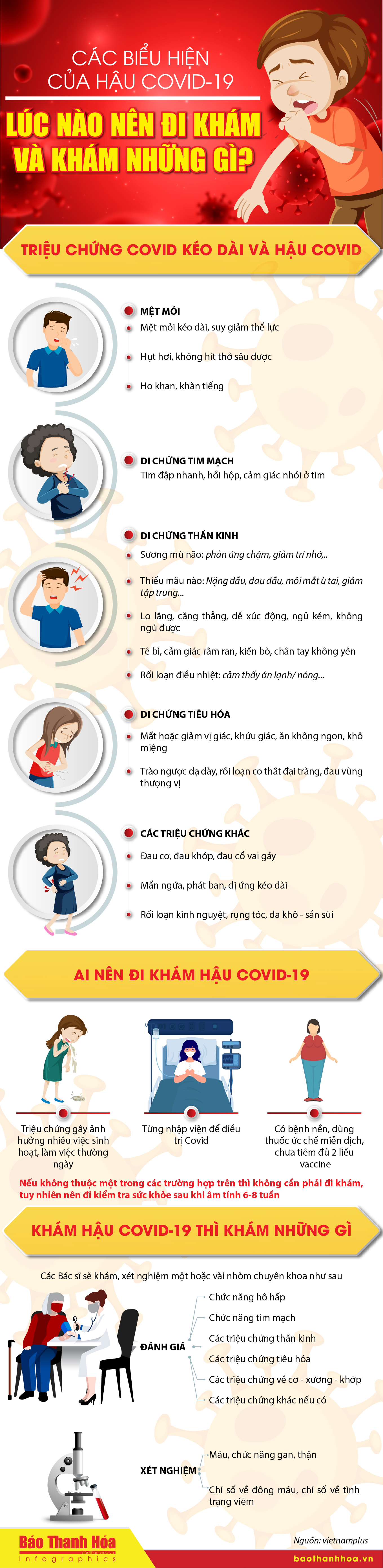 [Infographic] - Các biểu hiện cho thấy bạn có thể bị hậu COVID-19