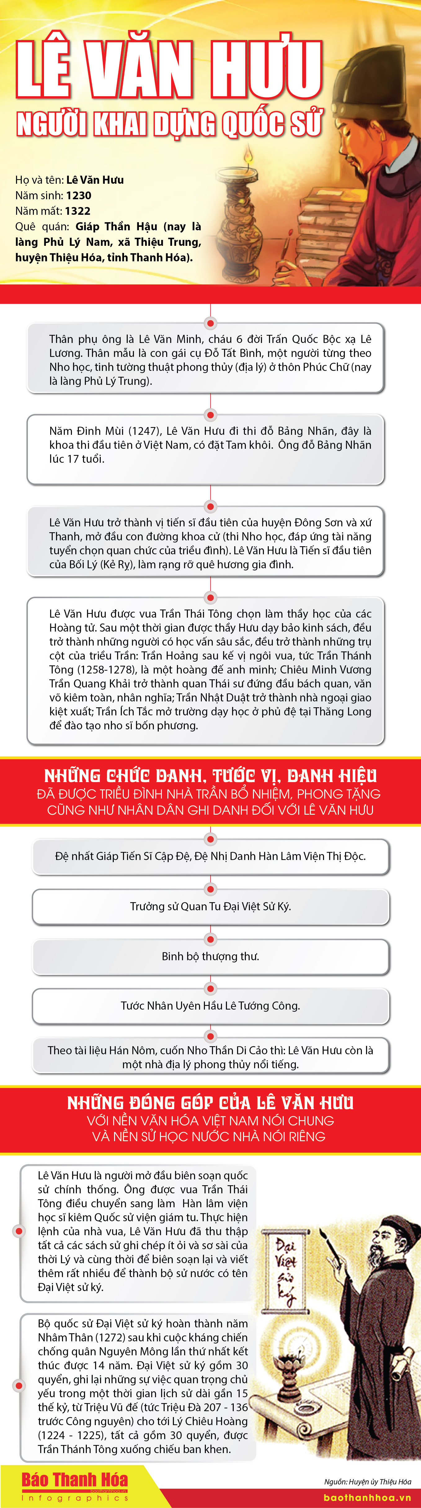 [Infographics] - Lê Văn Hưu: Người khai dựng quốc sử