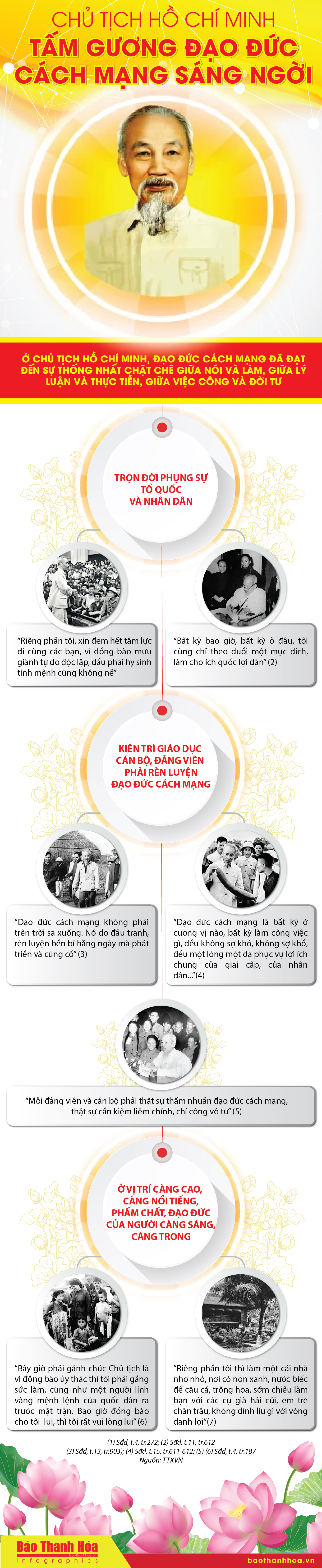 [Infographics] - Chủ tịch Hồ Chí Minh: Tấm gương đạo đức cách mạng sáng ngời