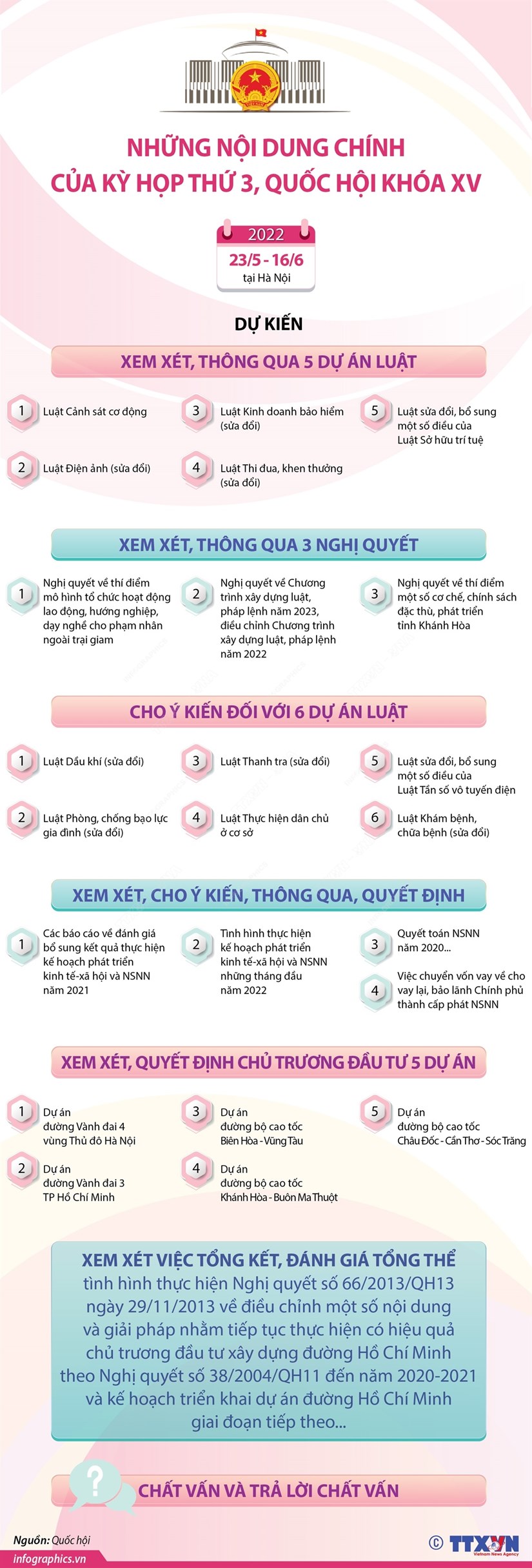 Ngày làm việc đầu tiên của Kỳ họp thứ 3, Quốc hội khóa XV