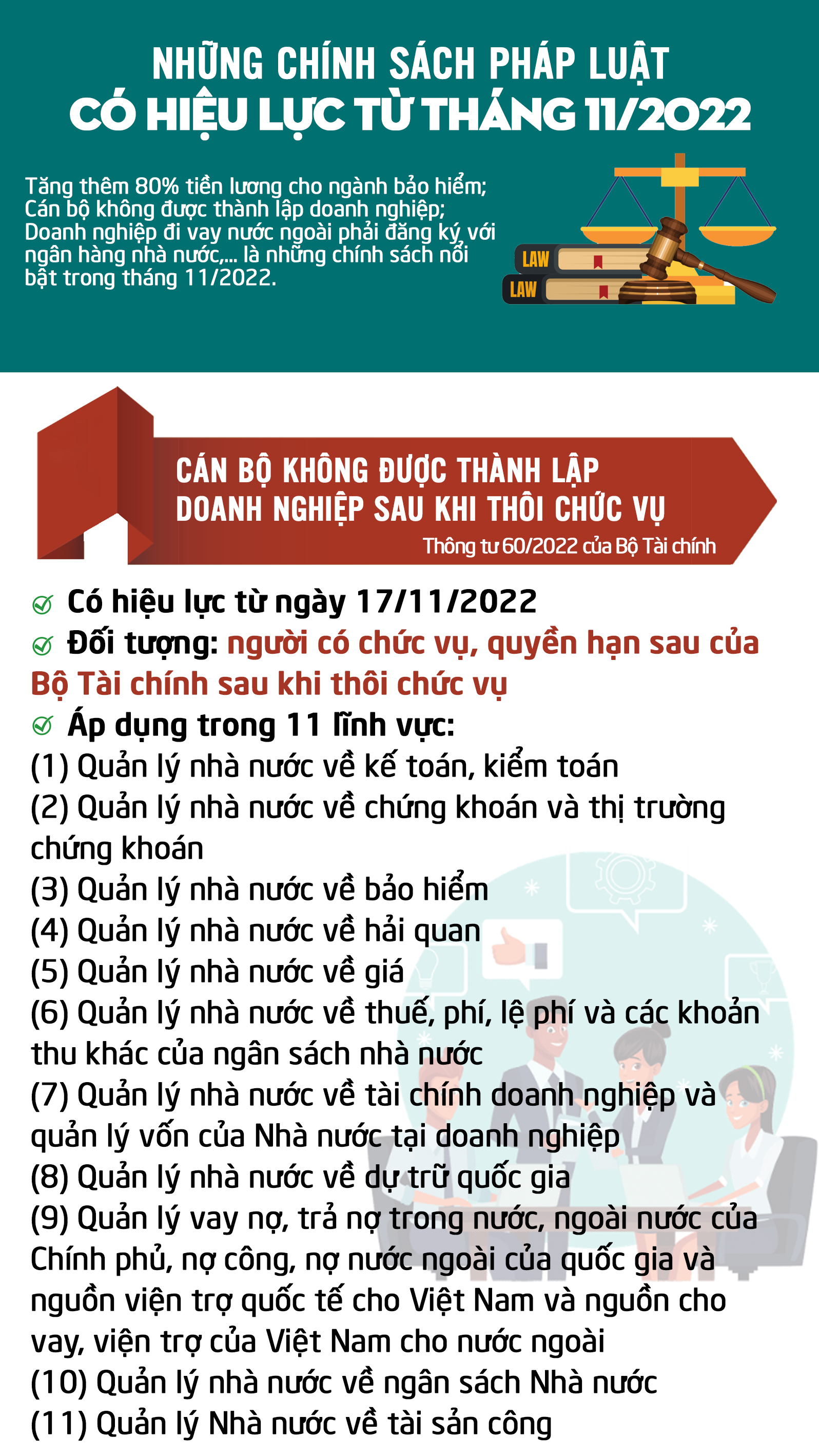 Những chính sách pháp luật có hiệu lực từ tháng 11/2022