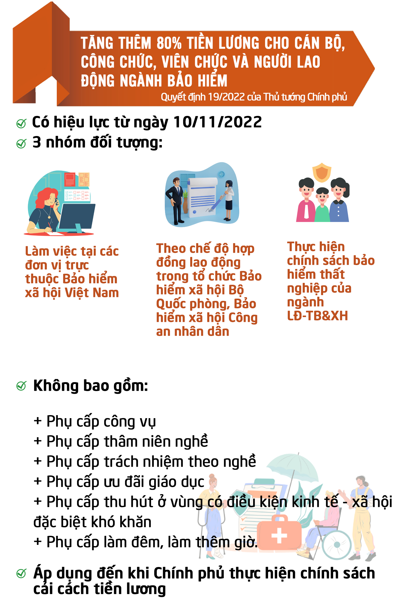 Những chính sách pháp luật có hiệu lực từ tháng 11/2022