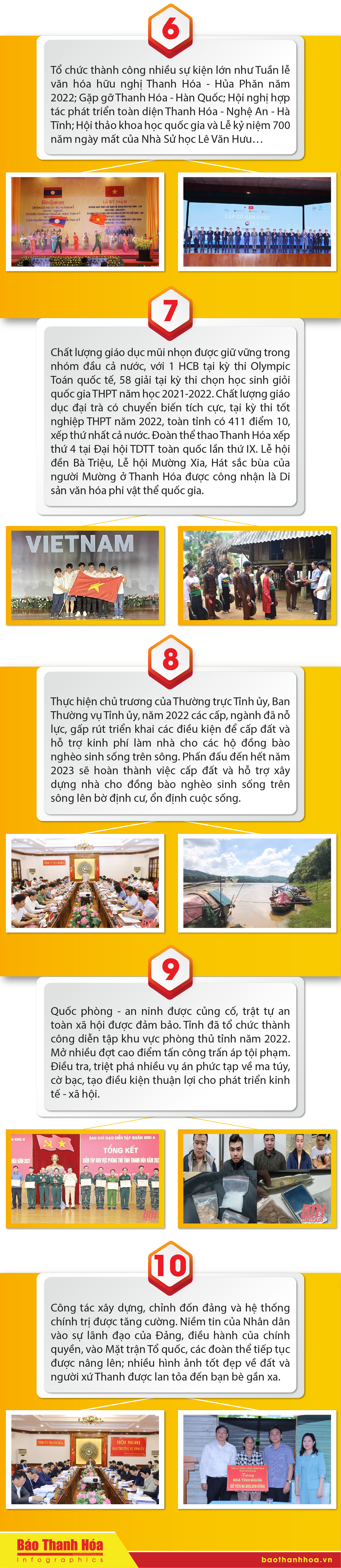 [Infographics] - Những dấu ấn nổi bật tỉnh Thanh Hóa năm 2022