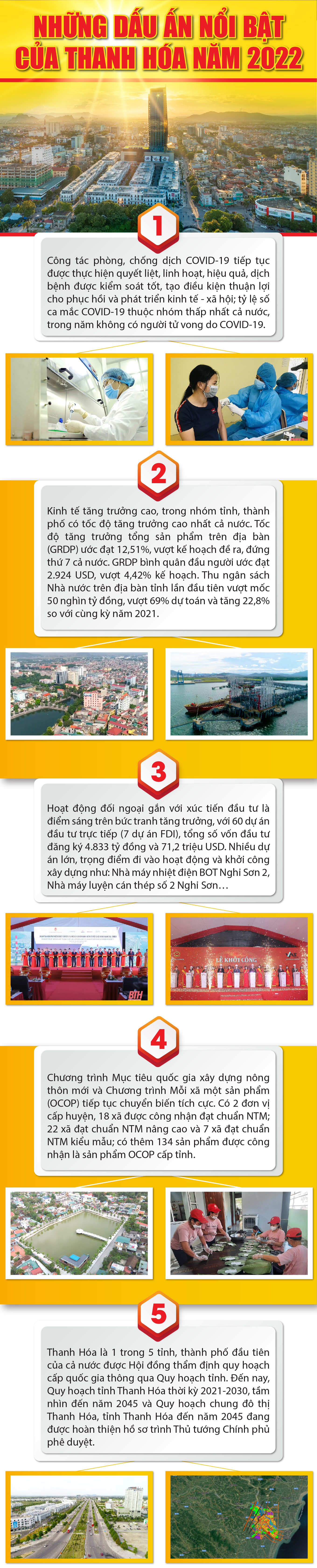 [Infographics] - Những dấu ấn nổi bật tỉnh Thanh Hóa năm 2022