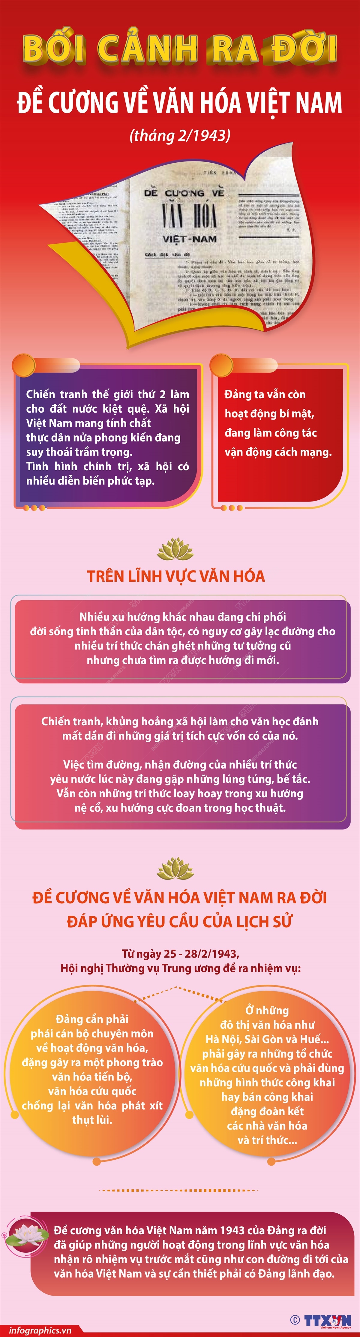 Bối cảnh ra đời Đề cương về Văn hóa Việt Nam (tháng 2/1943)