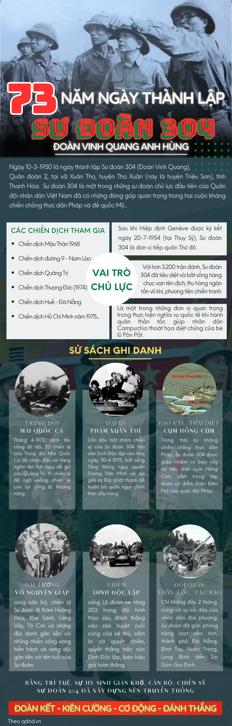 [Inforgraphics] 73 Năm ngày thành lập Sư đoàn 304 - Đoàn Vinh Quang