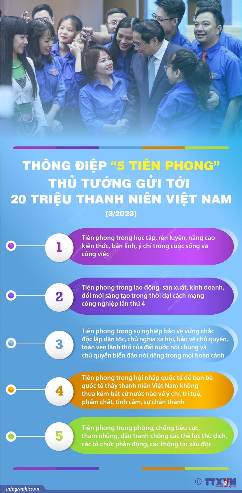 [Infographics] - Thông điệp Thủ tướng gửi 20 triệu thanh niên Việt Nam