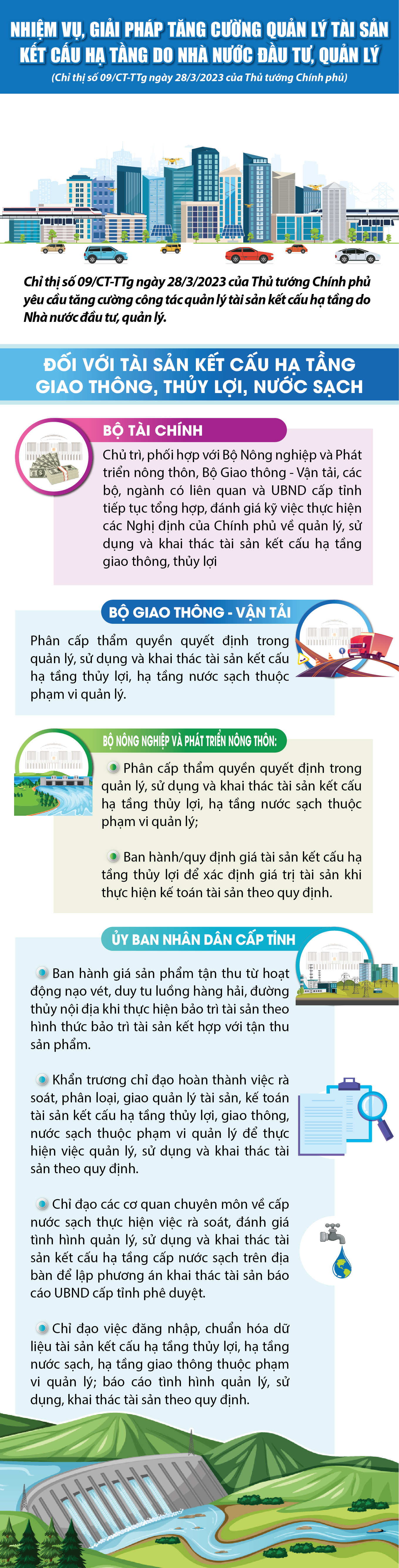 [Infographics] - Nhiệm vụ, giải pháp tăng cường quản lý tài sản kết cấu hạ tầng do Nhà nước đầu tư, quản lý