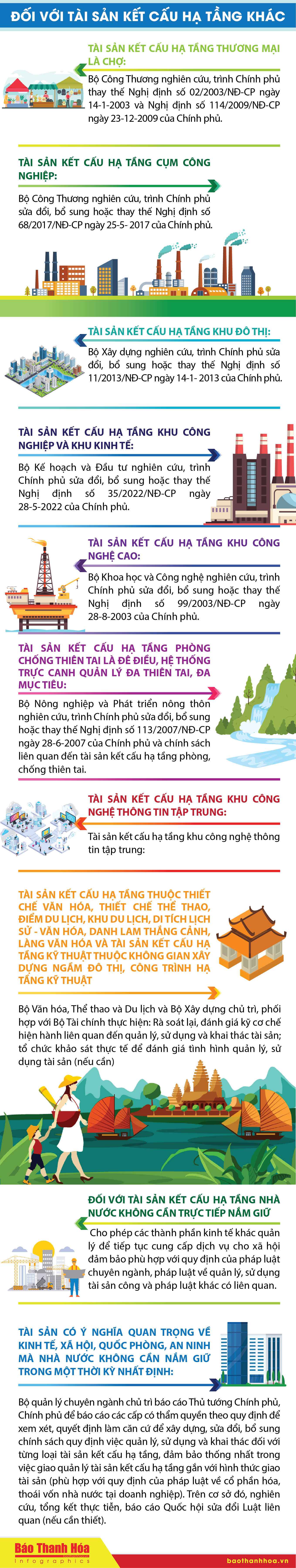 [Infographics] - Nhiệm vụ, giải pháp tăng cường quản lý tài sản kết cấu hạ tầng do Nhà nước đầu tư, quản lý