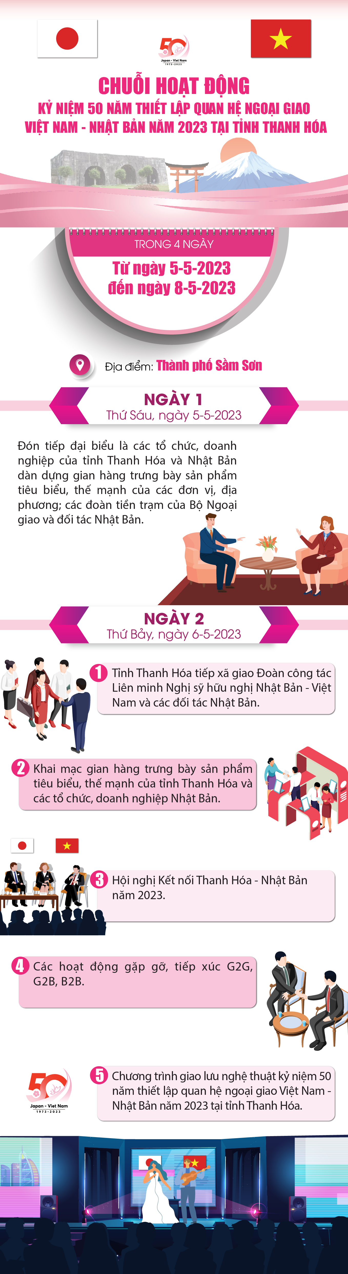 [Infographics] - Các hoạt động kỷ niệm 50 năm thiết lập quan hệ ngoại giao Việt Nam - Nhật Bản năm 2023 tại tỉnh Thanh Hóa