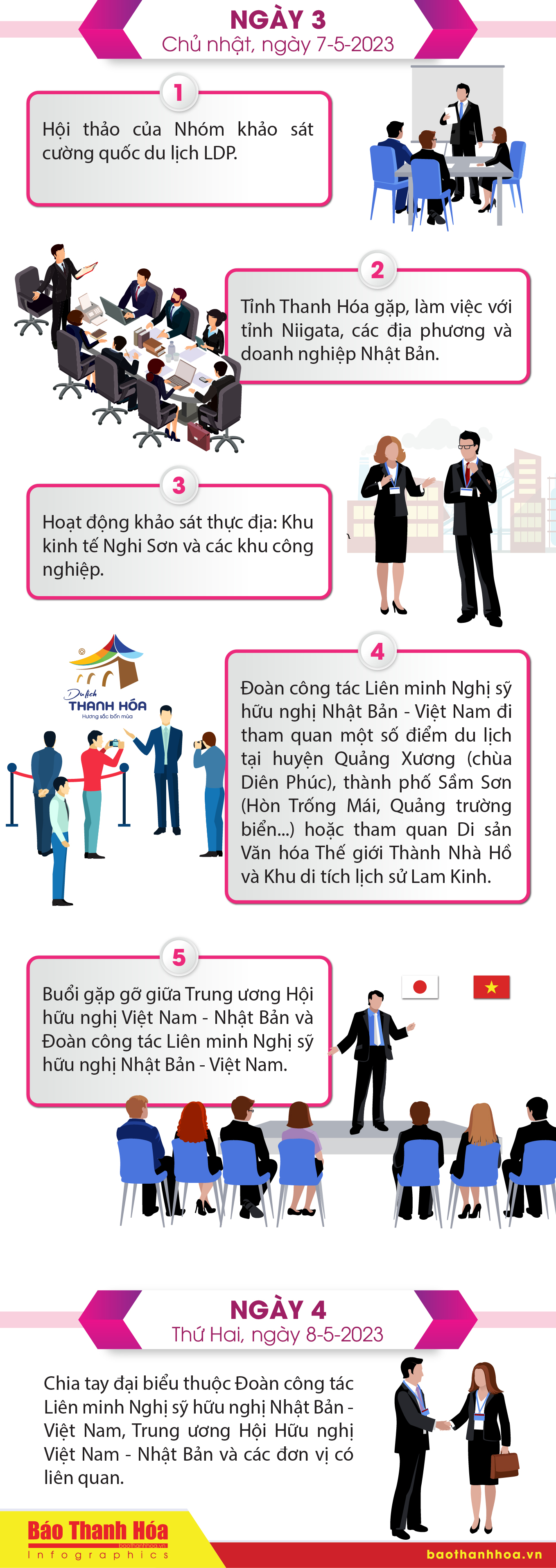 [Infographics] - Các hoạt động kỷ niệm 50 năm thiết lập quan hệ ngoại giao Việt Nam - Nhật Bản năm 2023 tại tỉnh Thanh Hóa