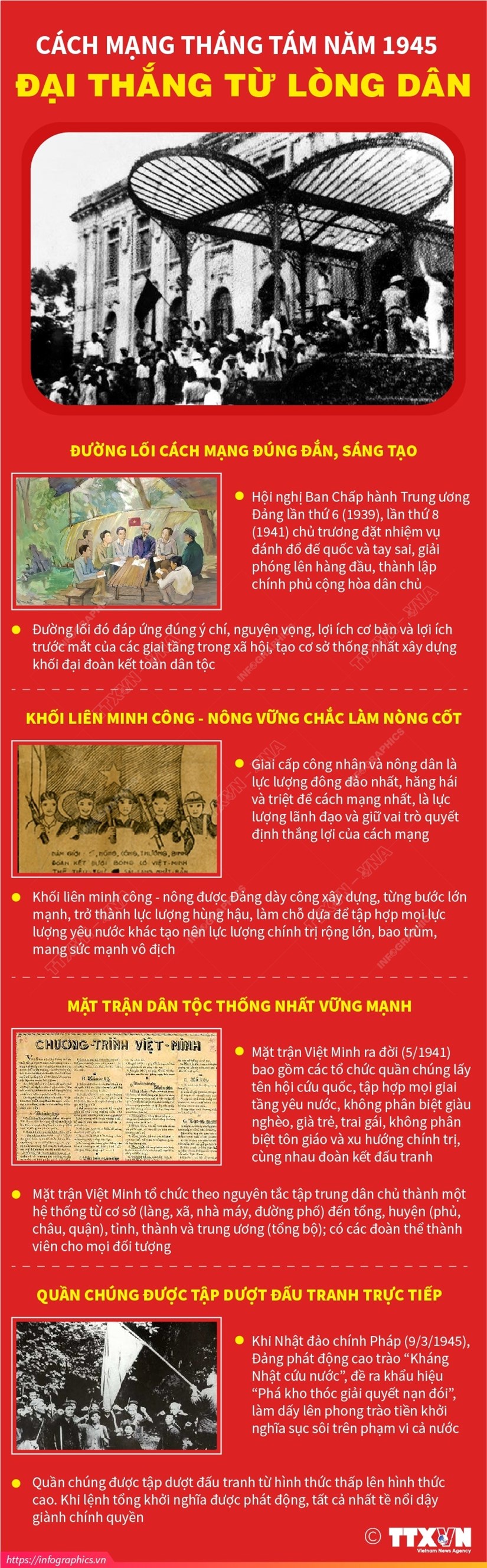 Cách mạng Tháng Tám năm 1945 - Đại thắng từ lòng dân