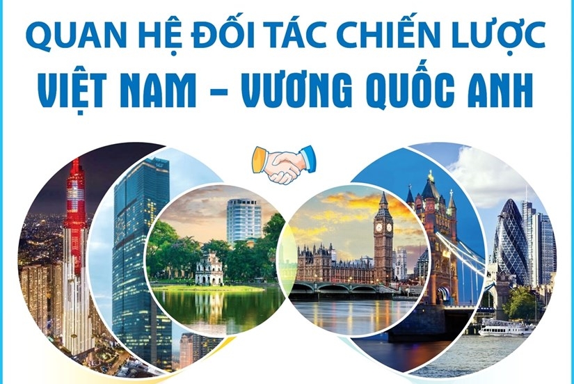 Quan hệ Đối tác Chiến lược Việt Nam-Vương quốc Anh