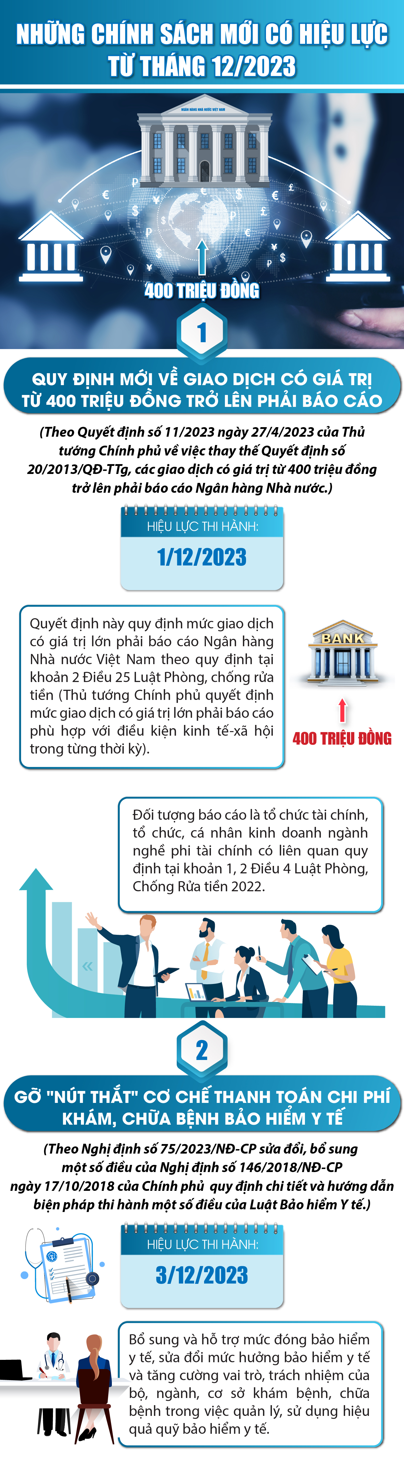 [Infographics] – Những chính sách mới có hiệu lực từ tháng 12/2023